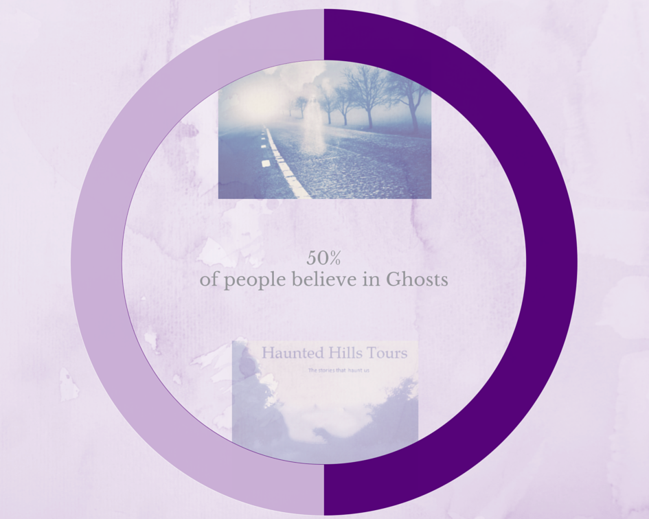 50of-people-believe-in-ghosts